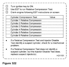 international dt466 compression tester|dt466 test procedures.